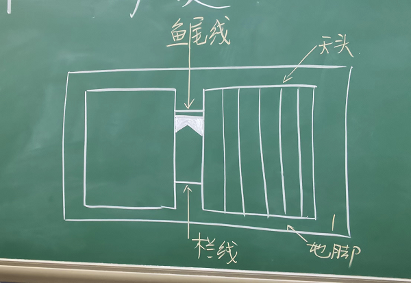 图3 古籍书页的结构.png